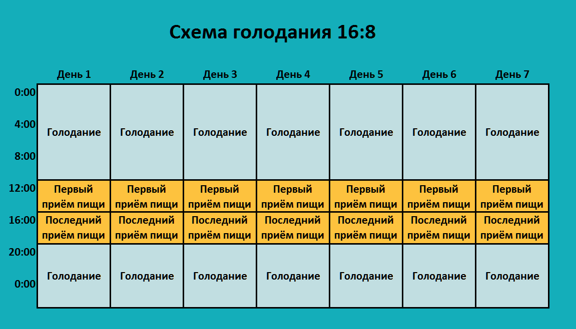 Диета на боннском супе меню и результаты