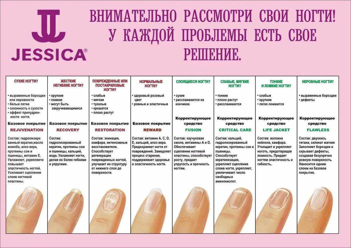 Маникюр гель лаком в домашних условиях поэтапно: как делать - пошагово