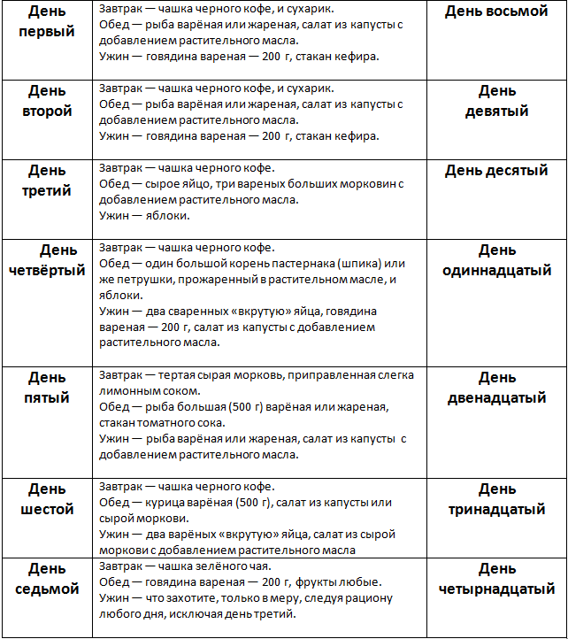 Японская диета на 7 дней (оригинал)