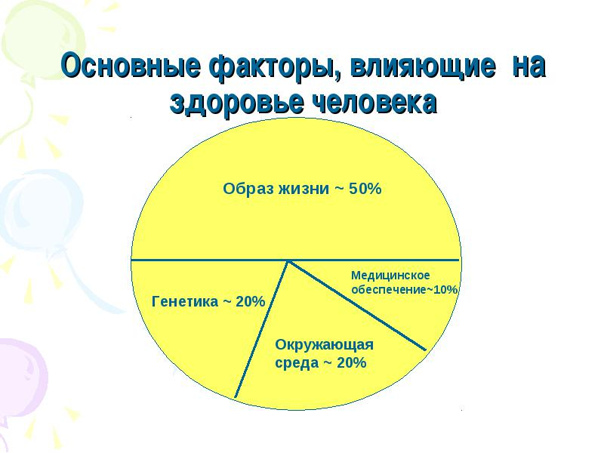 Факторы влияющие на здоровье и рост ногтей