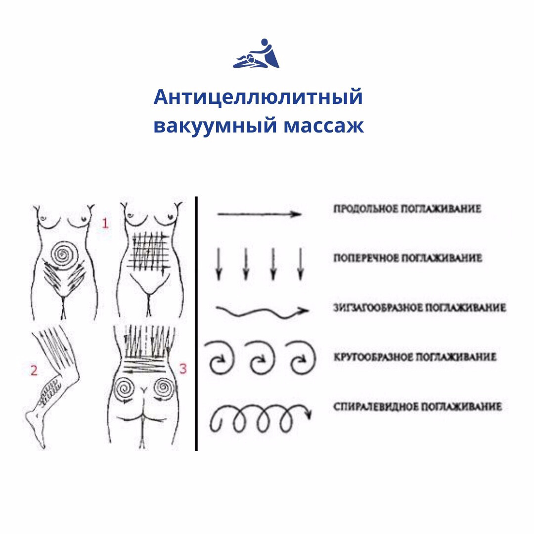 Баночный массаж - показания, польза вакуумного массажа