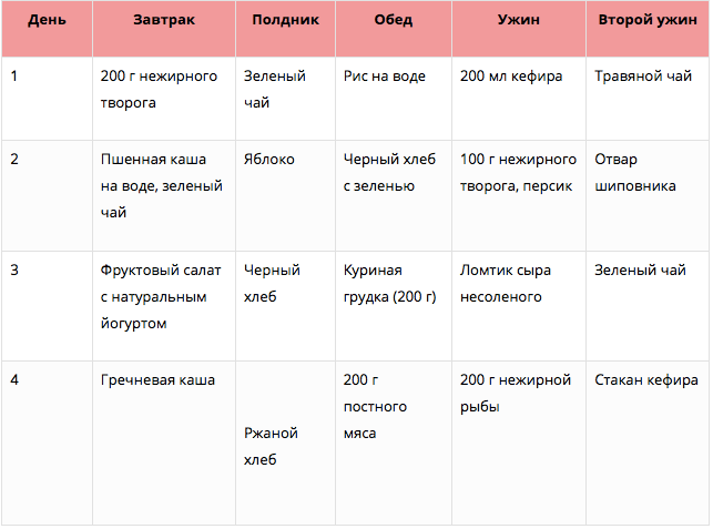 Арбузная диета для похудения: меню, отзывы и результаты