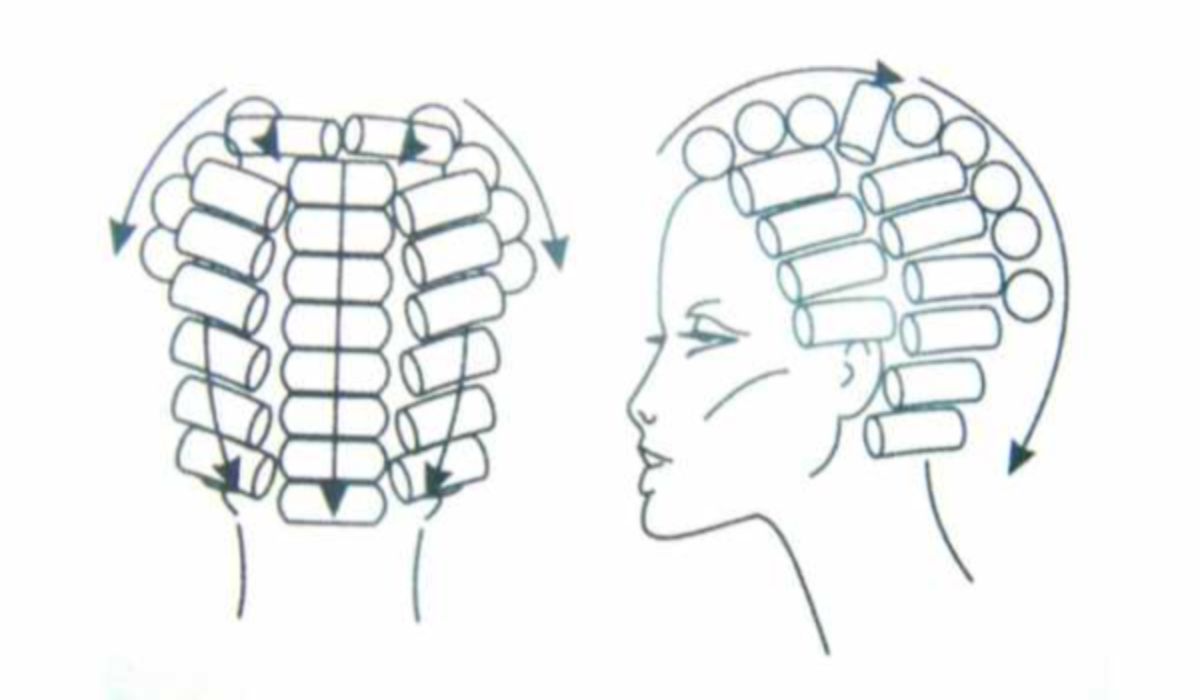 Бигуди-бумеранги: как правильно пользоваться папильотками