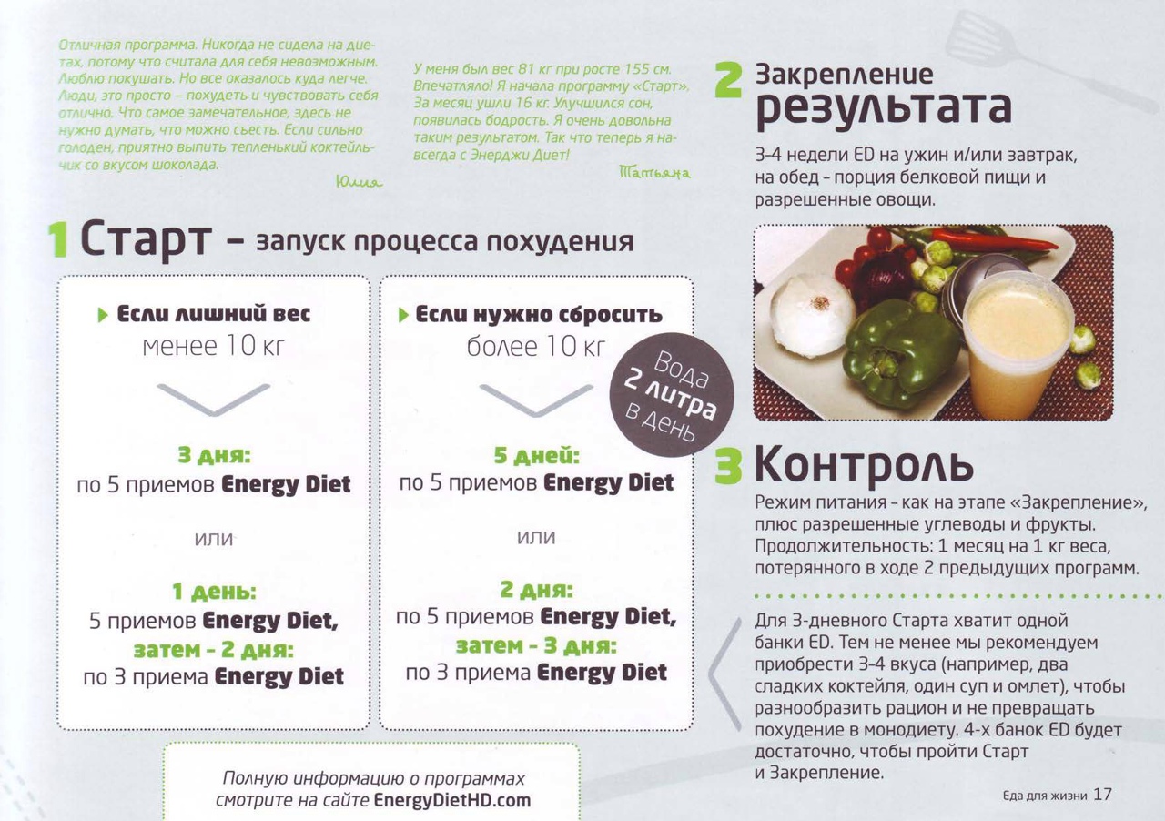 Энерджи диет для похудения- особенности питания energy diet