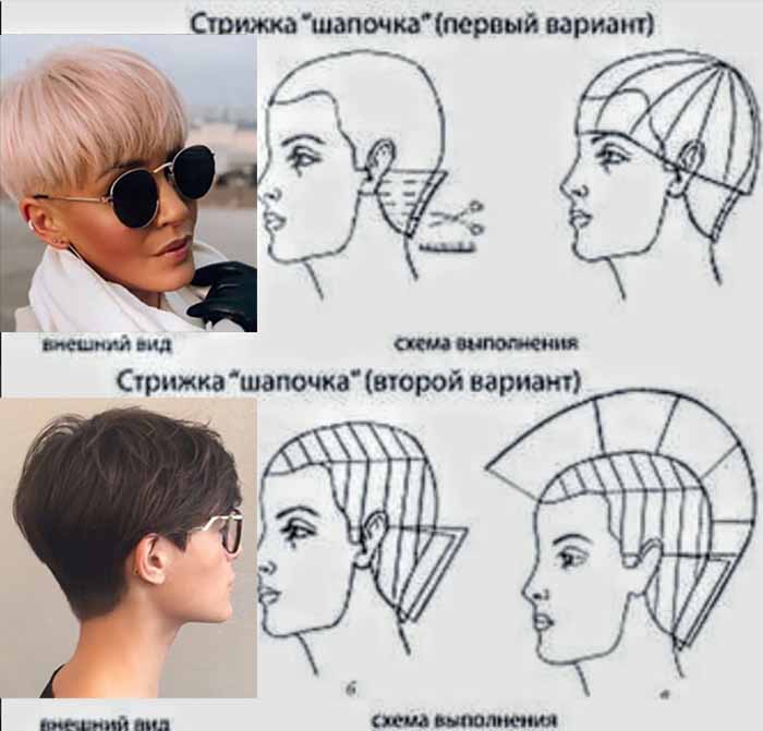 Стрижка боб: модные варианты для коротких и средних волос