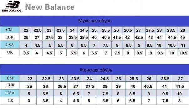 Размеры кроссовок New Balance