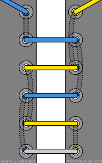 шнуровка прямой фиксации