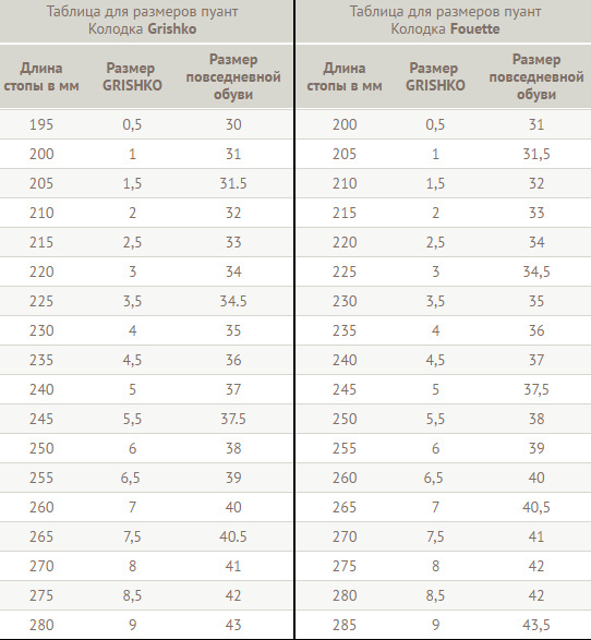 размер пуант