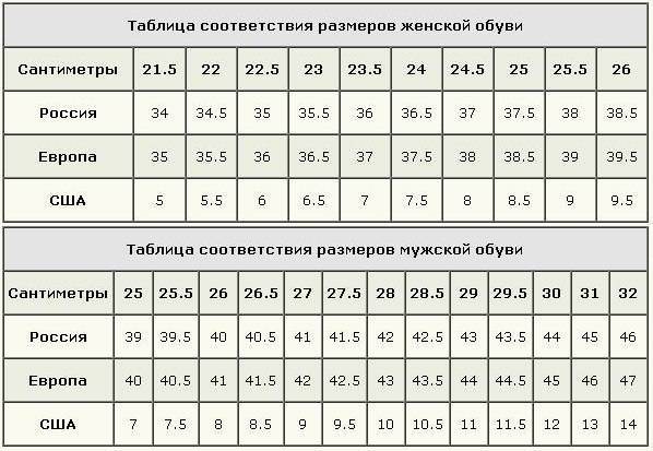 Размеры ботинок: таблица