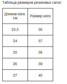 Размеры резиновых сапог: таблица