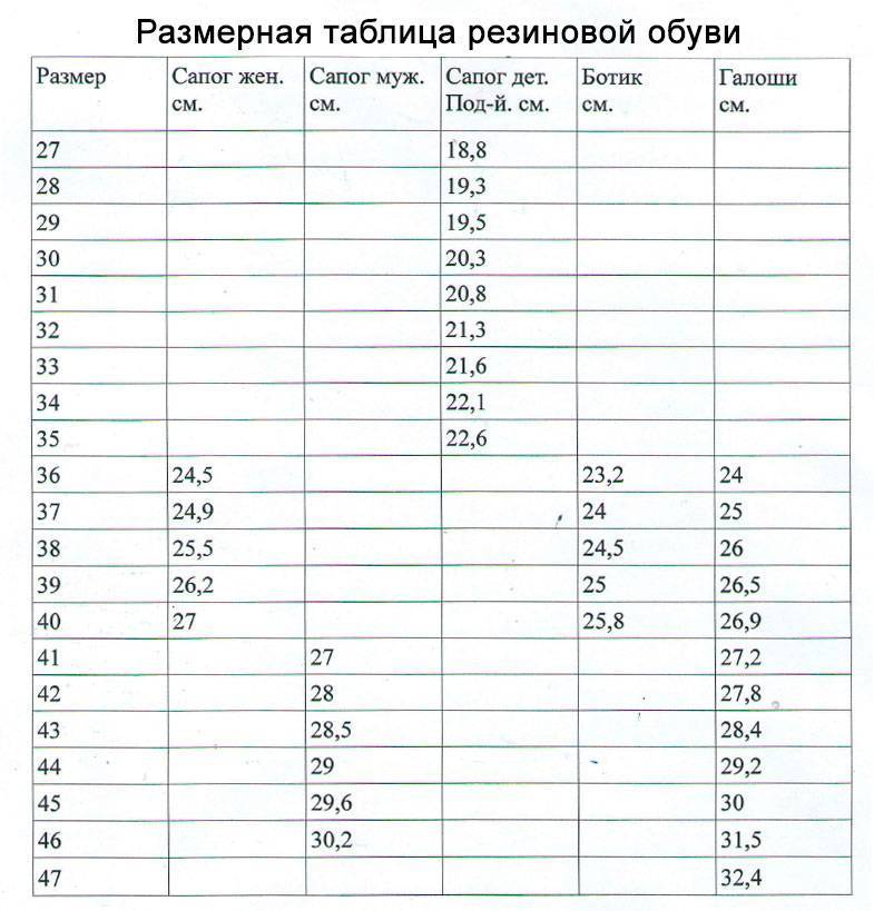 Размеры резиновых сапог: таблица