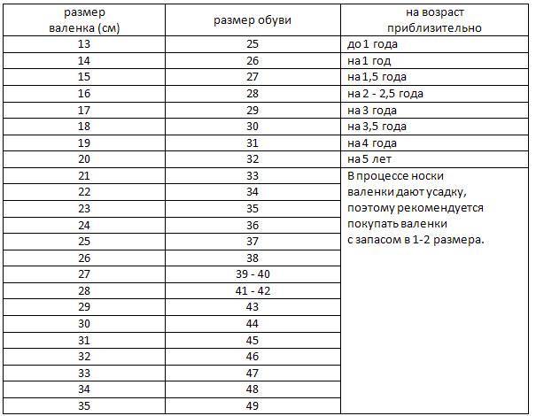 Таблица размеров валенок на резиновой подошве