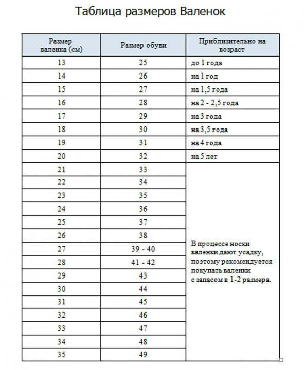 Размер валенок: таблица