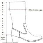 Голенище сапога: что это