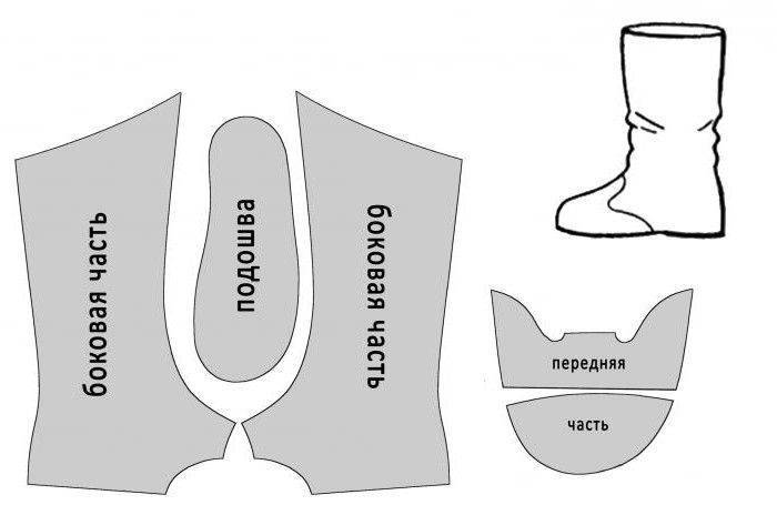Выкройка сапог для куклы своими руками