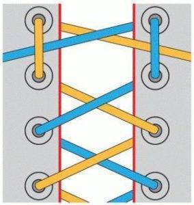 Шнуровка кроссовок