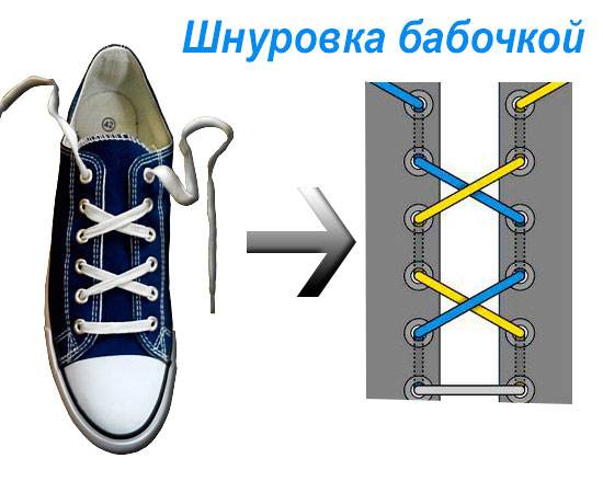 Шнуровка кроссовок