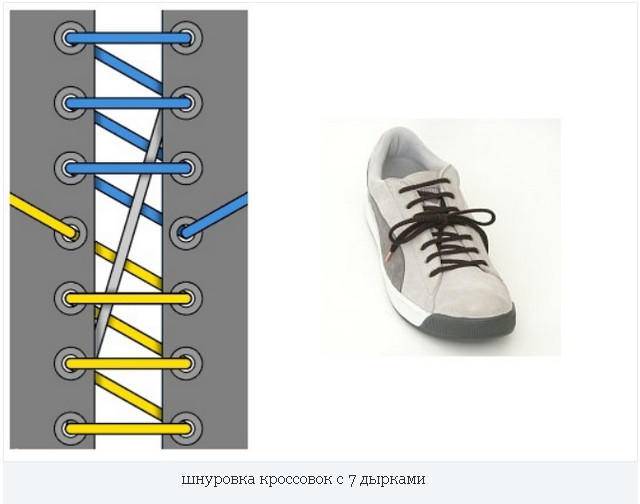 Шнуровка кроссовок с 7-ю дырками