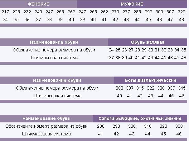 Размеры резиновых галош