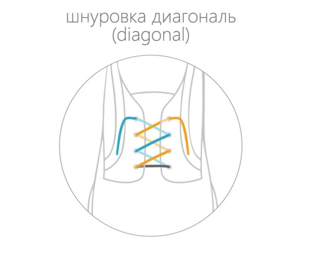 Шнуровка кроссовок с 4 дырками