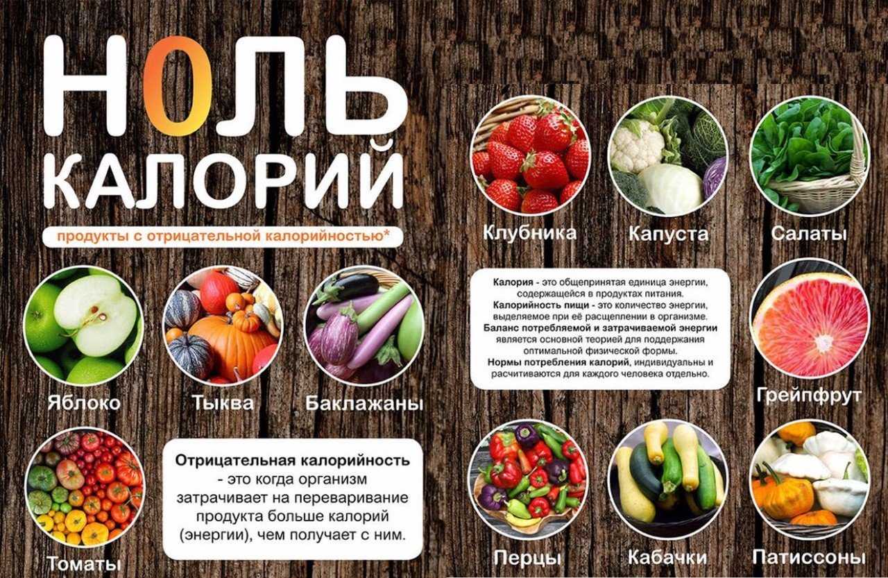 Домашние жиросжигатели- природные «растворители» жира