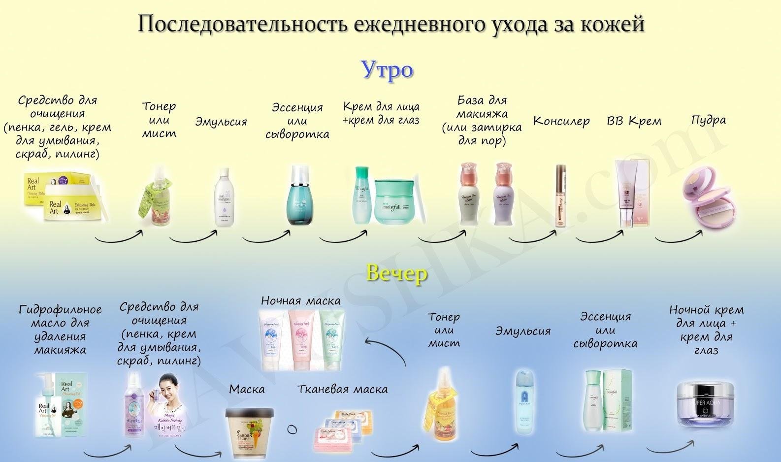 Как умываться: правила и основные ошибки