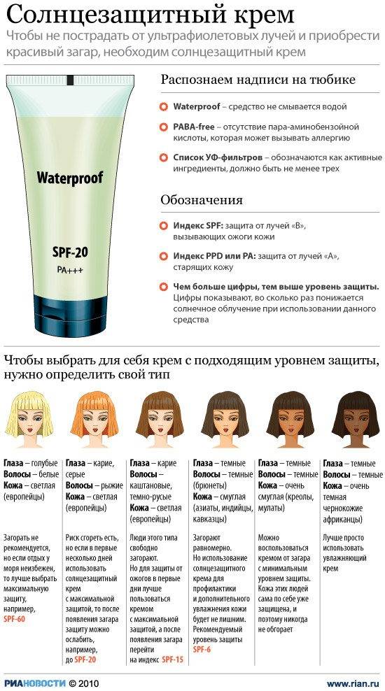 Как правильно выбрать крем для лица