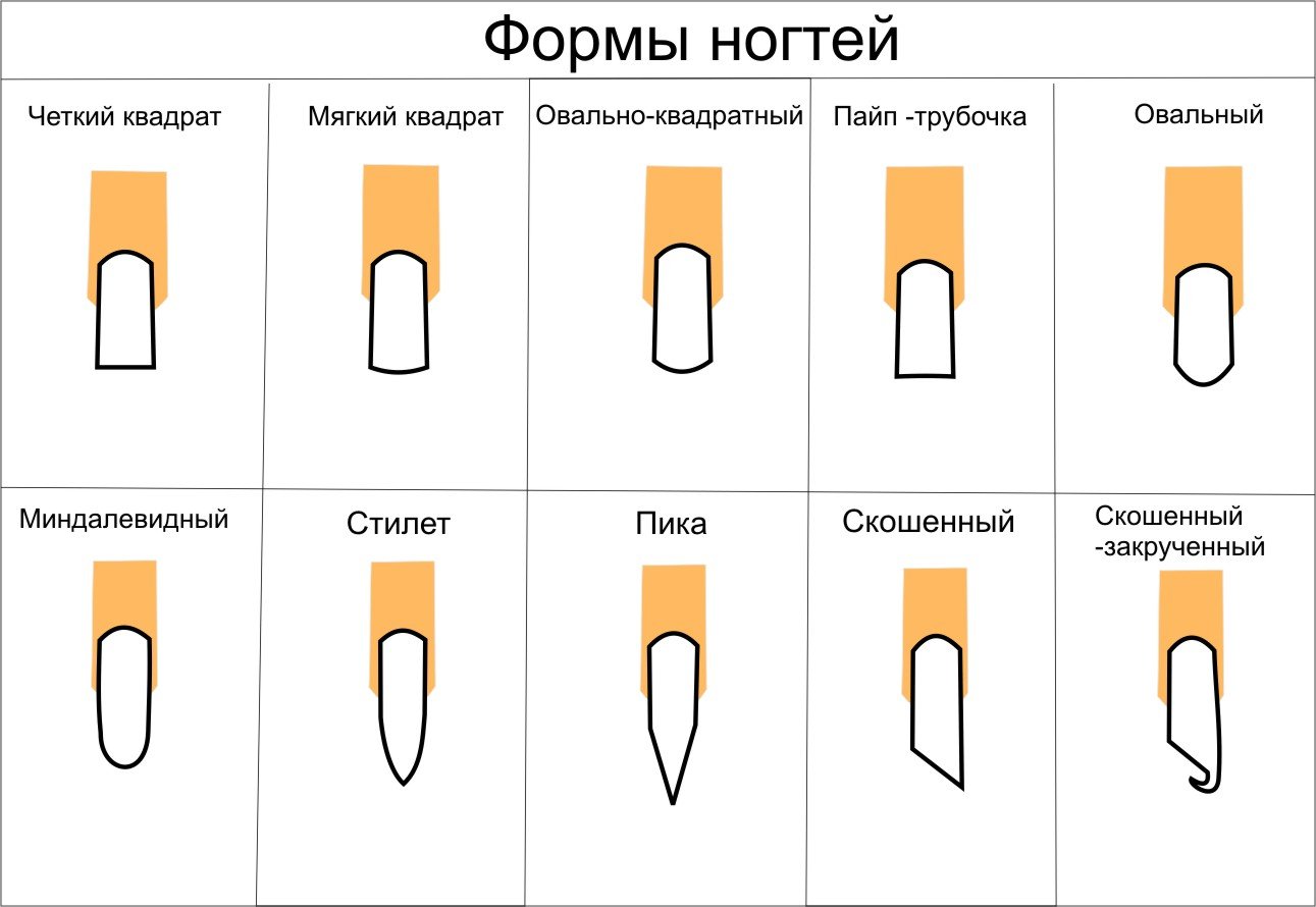 Модный дизайн маникюра. какие формы в тренде?