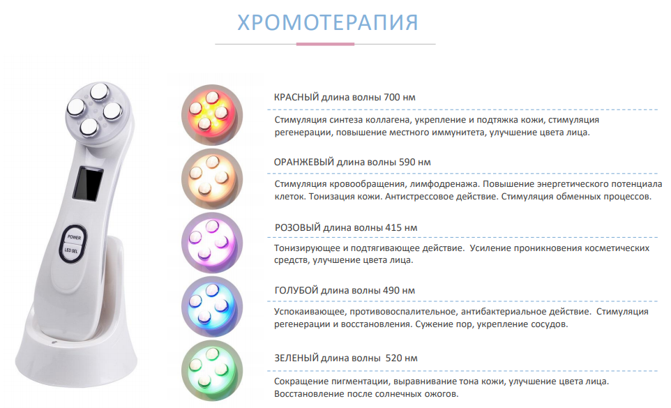 Что такое мезотерапия: описание процедуры