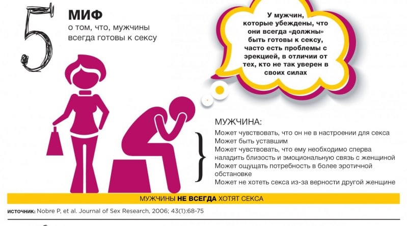 Что такое секс и какие виды секса существуют: обычные и необычные варианты