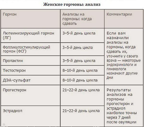Какие гормоны способствуют похудению у женщин. основные жиросжигающие гормоны | школа красоты