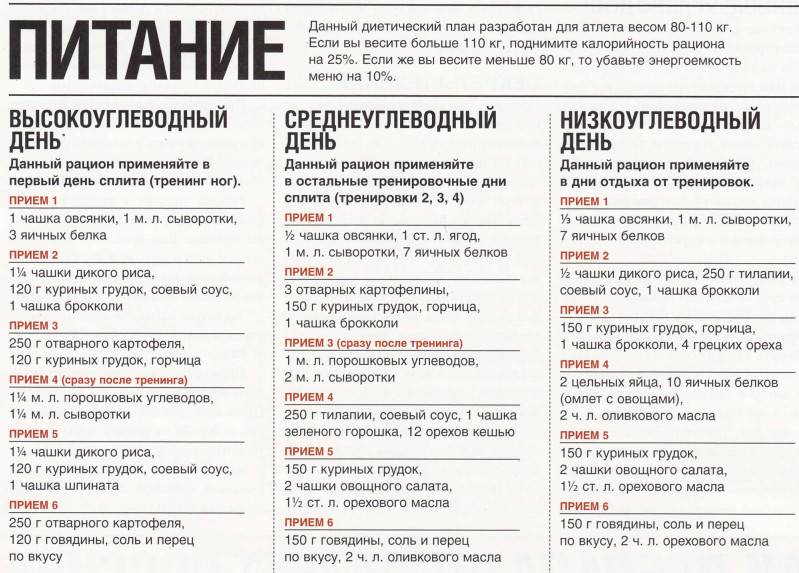 Сушка тела для девушек в домашних условиях