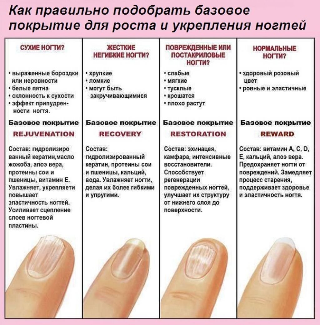 Здоровье ногтей в период беременности - профилактика и лечение