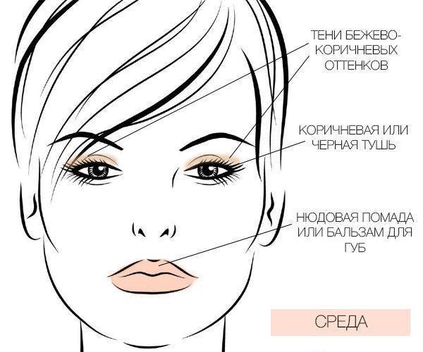 Аэрограф для макияжа лица и тела: что это такое, как выбрать и пользоваться