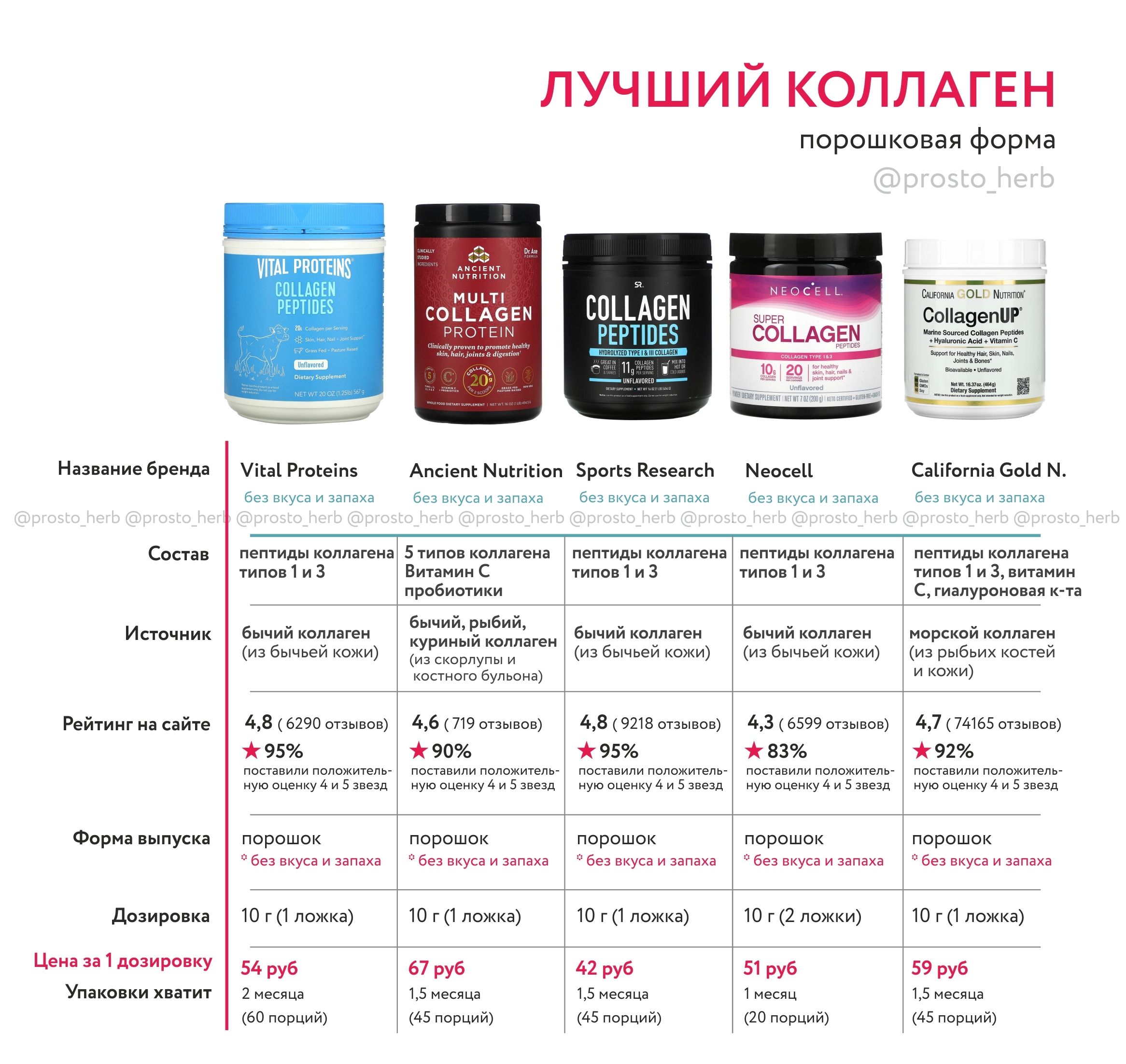 Пить или не пить? полезен ли для кожи прием коллагена в капсулах или порошке?