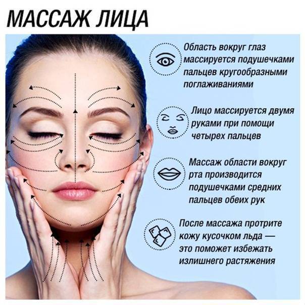 Лимфодренажный массаж - для чего нужен, как часто можно делать