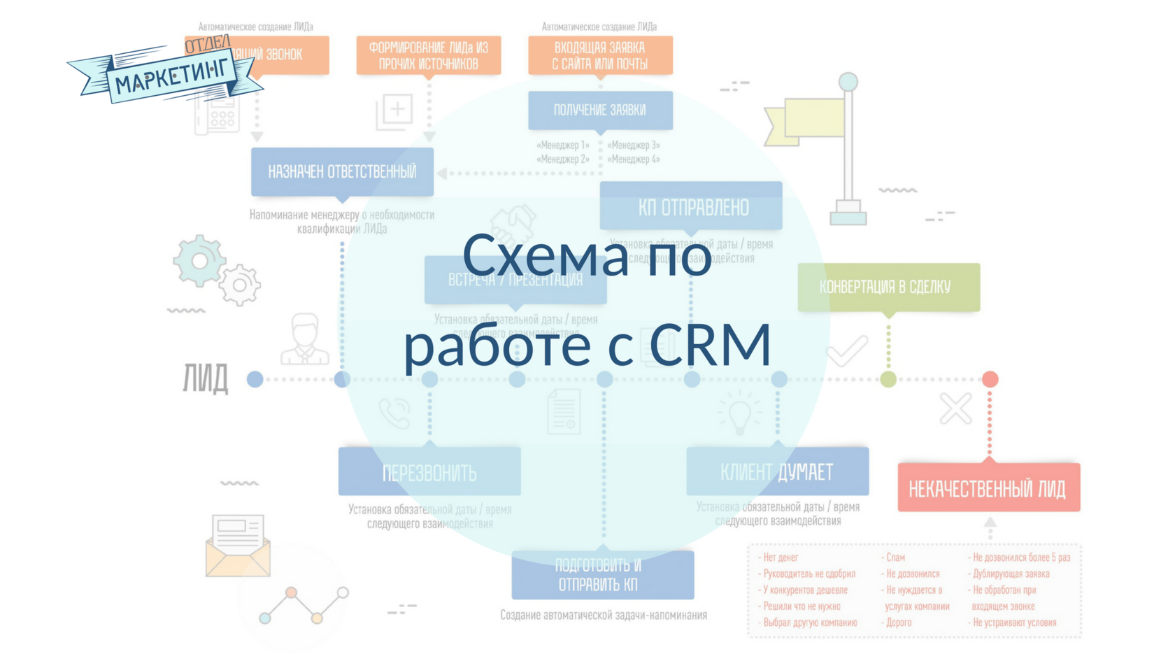 5 must have модулей для crm-системы в салоне красоты
