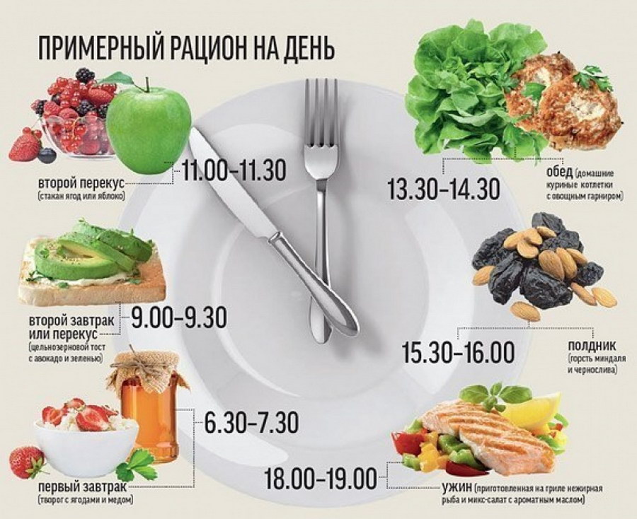 Выход из диеты и “разгон метаболизма”