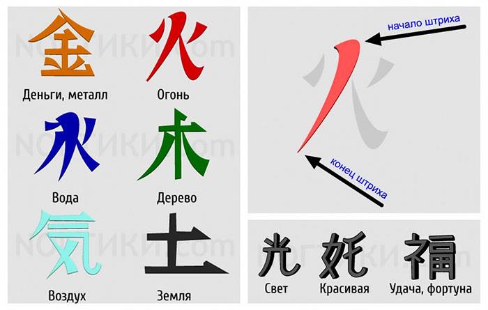 Как правильно подобрать иероглифы на ногти?