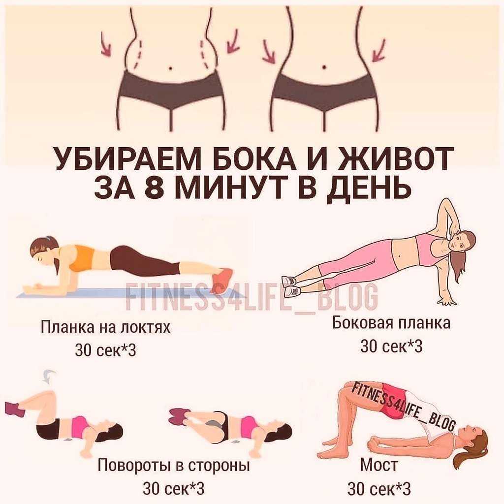 Как правильно худеть после 30 женщине – проверенные и безопасные способы