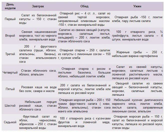 Китайская диета на 14 дней, как оптимальный способ сбросить вес