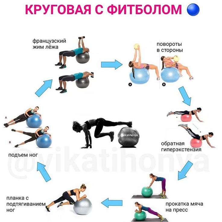 Тренировка на жиросжигание для девушек – программа и полезные советы «будь в форме»