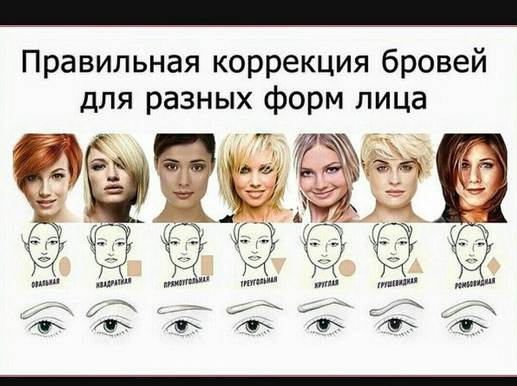 Форма бровей по типу лица: как определить главные точки и подобрать подходящие пропорции, таблица