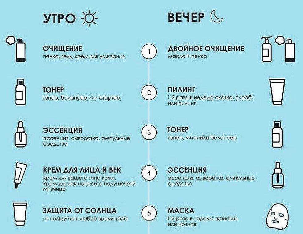 Базовые правила ухода за волосами