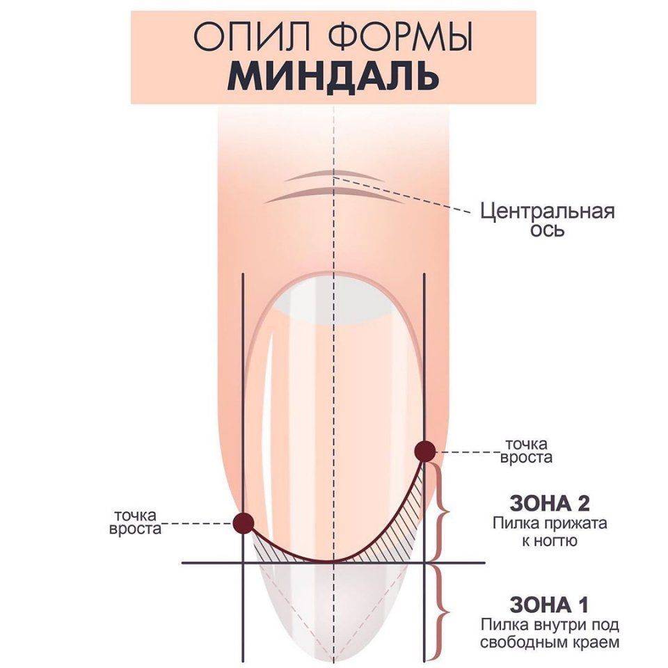 Как выбрать пилочку для ногтей: виды, какая бывает абразивность и жесткость, какая подойдет для натуральных и нарощенных ногтей