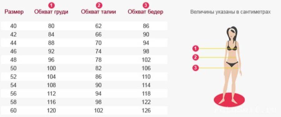 Правильно снимаем мерки с женской и мужской фигуры