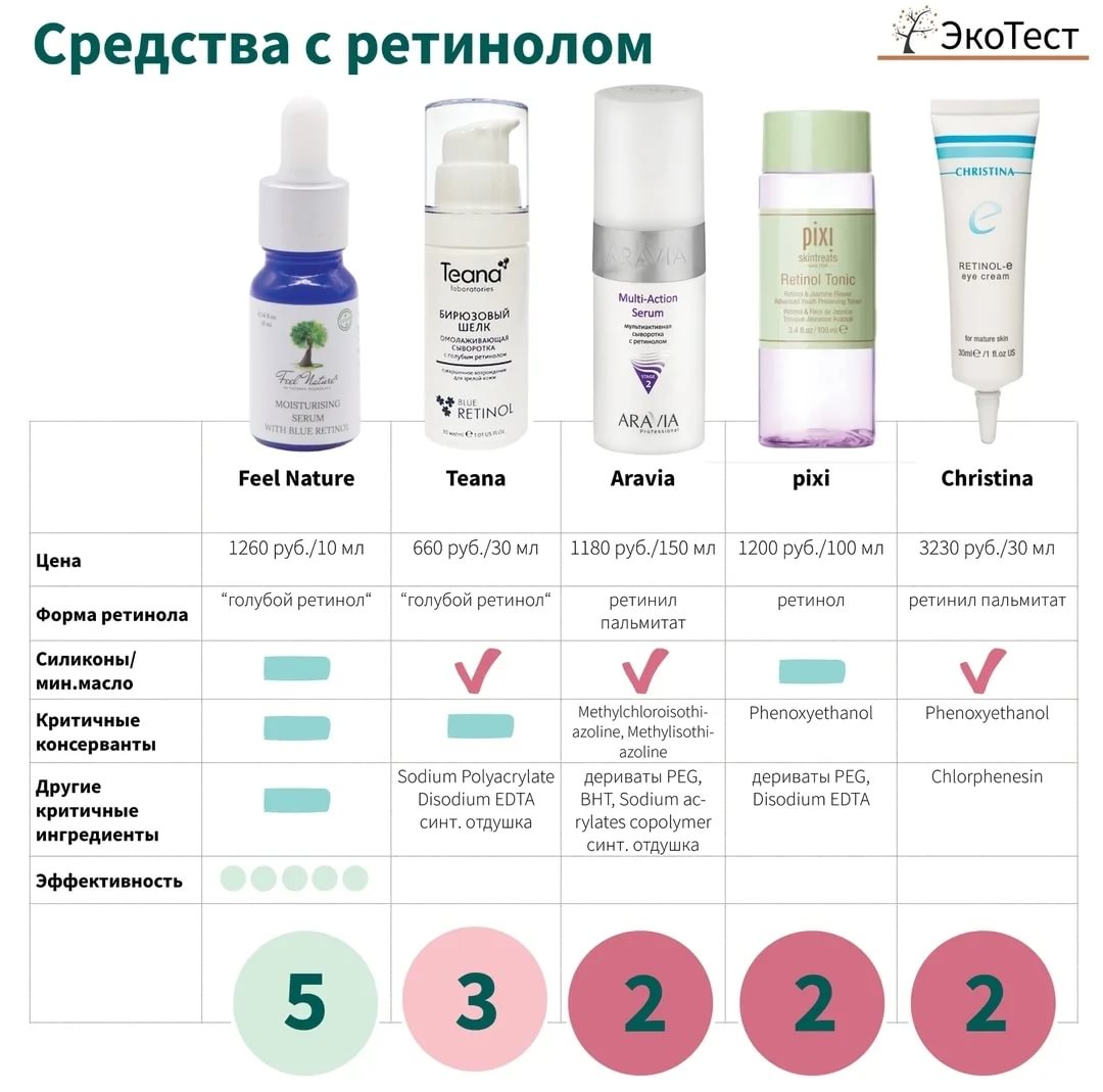 Как выглядит лицо после пилинга – все что вы хотели знать о постпилинговом периоде