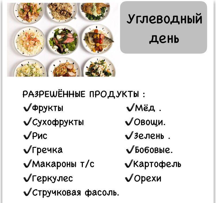 Буч диета: подробное описание, меню на неделю и рецепты (отзывы похудевших)