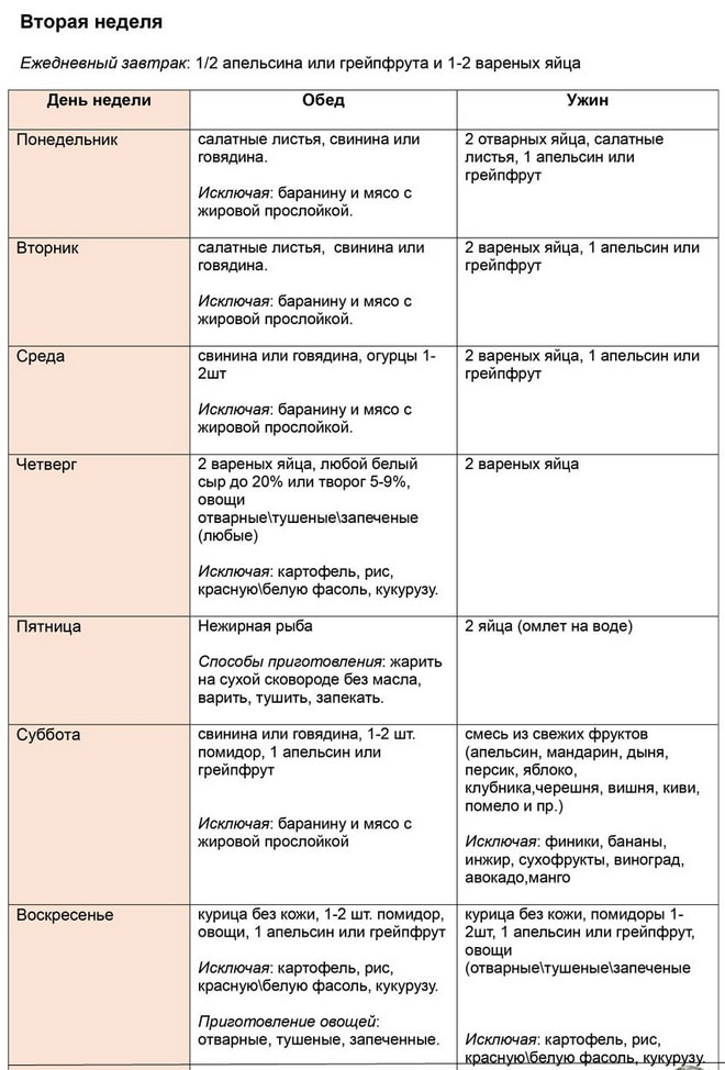 Творожная диета для похудения – меню на 3, 5 и 7 дней