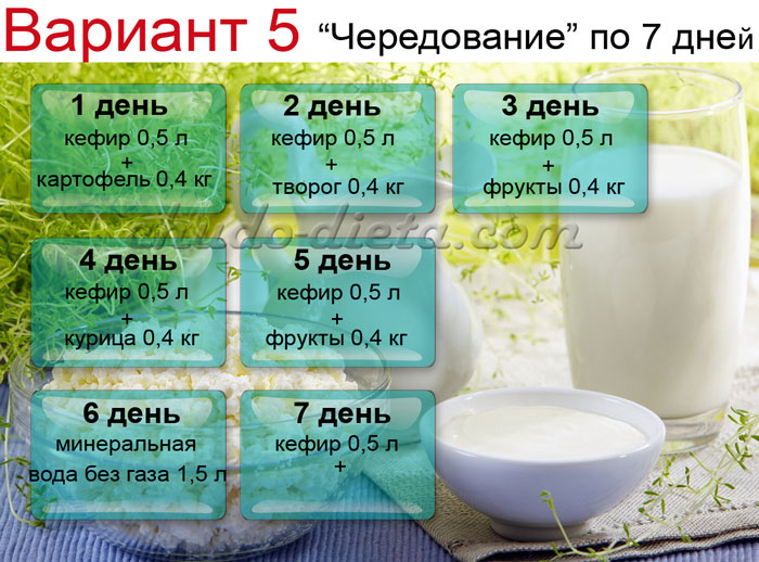Кефирная диета для похудения ларисы долиной 7 дней: результаты за день и отзывы